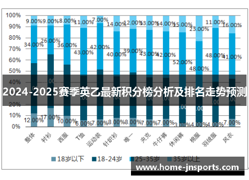 2024-2025赛季英乙最新积分榜分析及排名走势预测