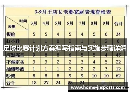 足球比赛计划方案编写指南与实施步骤详解